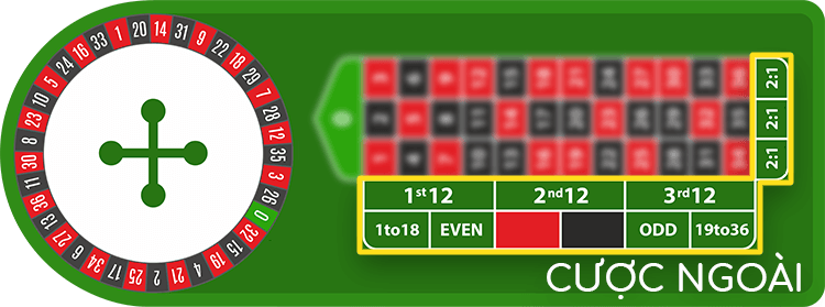 Cược ngoài là dễ thắng nhất trong Roulette