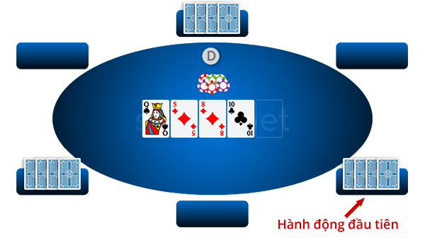 Cách chơi poker omaha vòng Turn