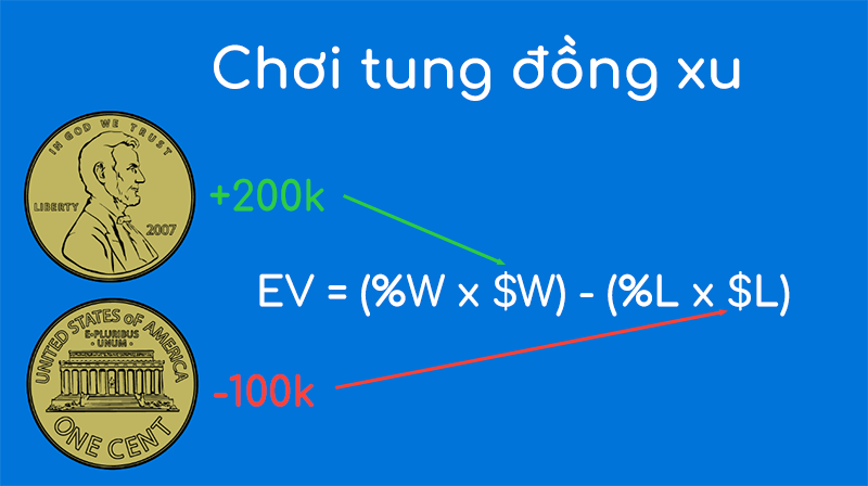 Cách tính expected value trong poker