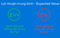 Lợi nhuận trung bình, Expected Value, trong poker