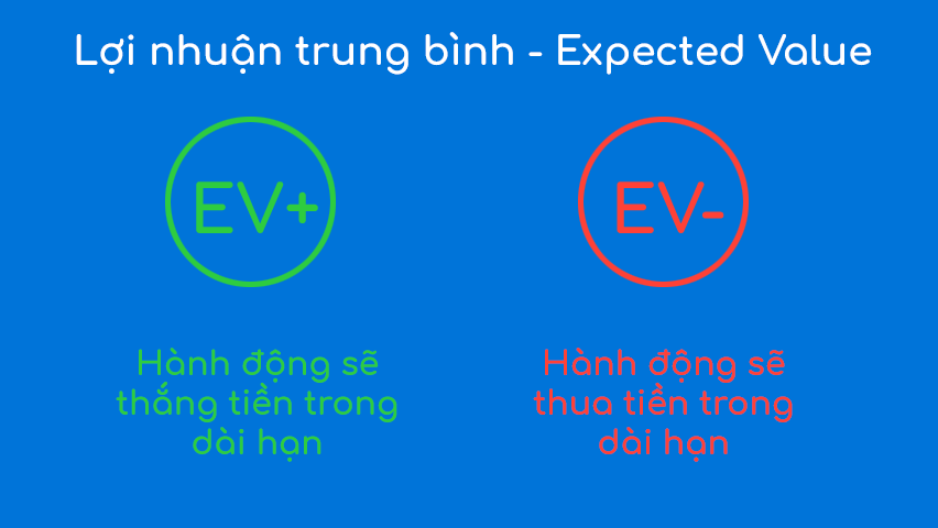 Lợi nhuận trung bình, Expected Value, trong poker